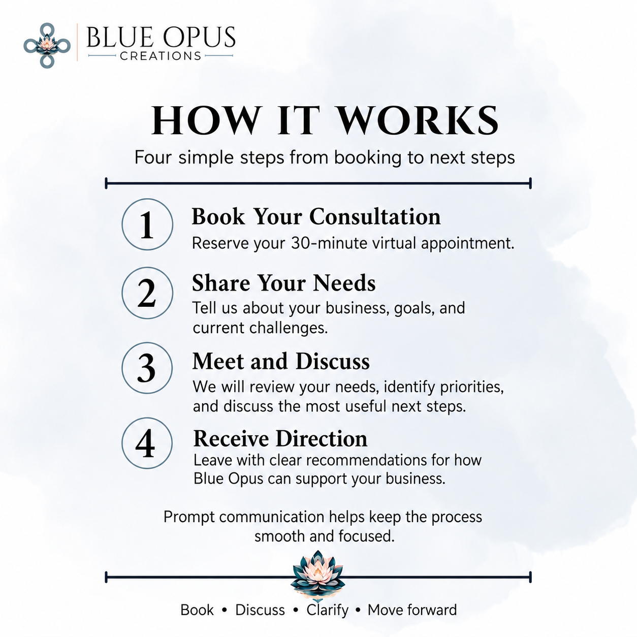 Business Branding & Services Consultation 30 minutes | $45 | Virtual
