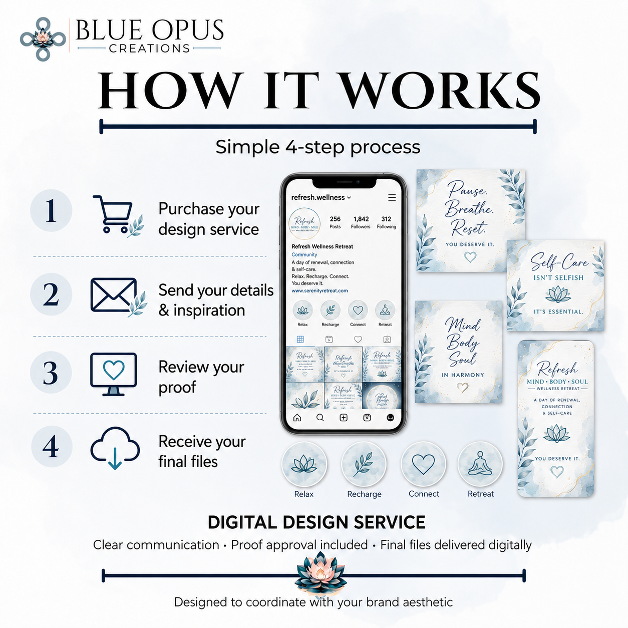 Social Media Cohesion Package