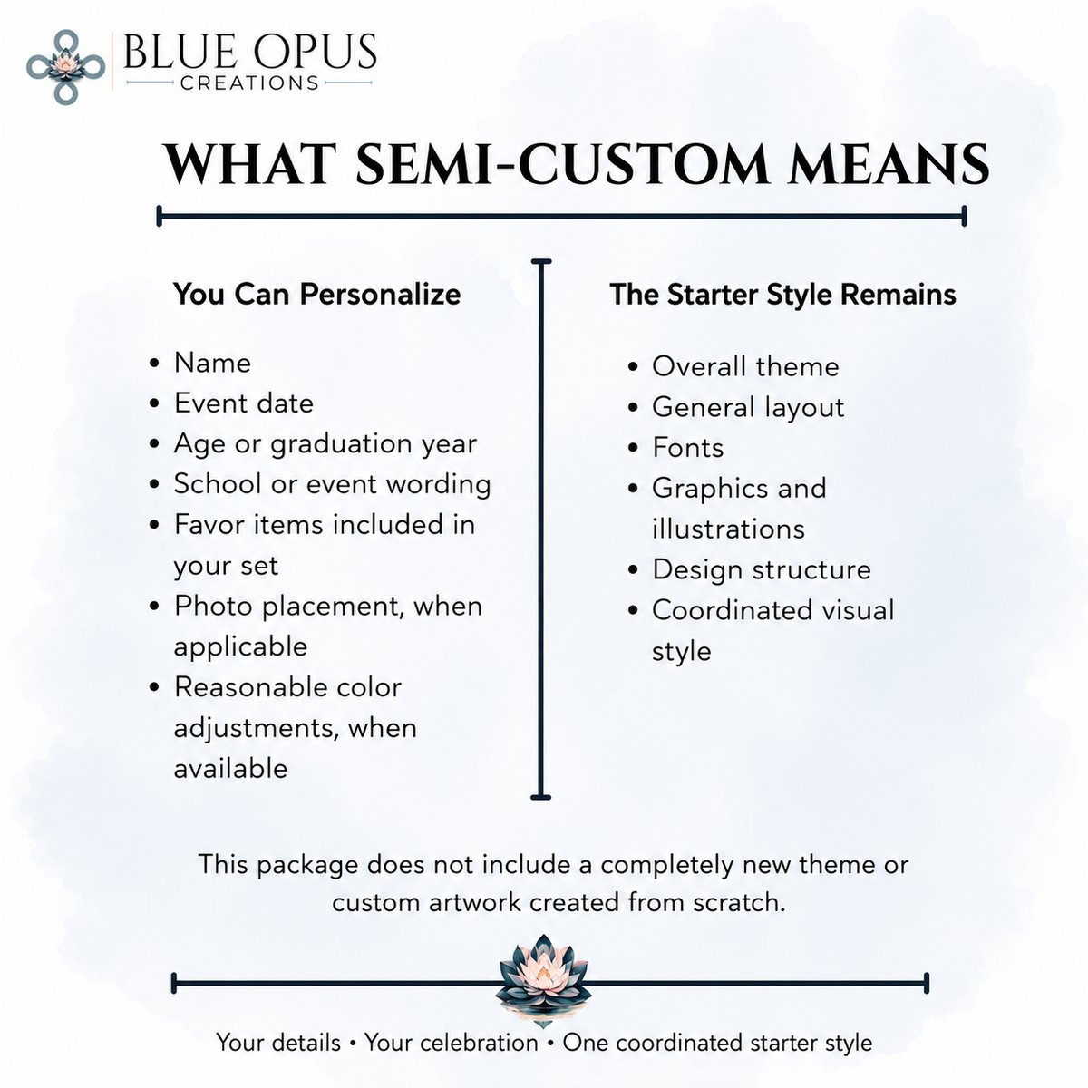 Semi-Custom Water Bottle Labels | Digital, Printed or Labeled Bottles