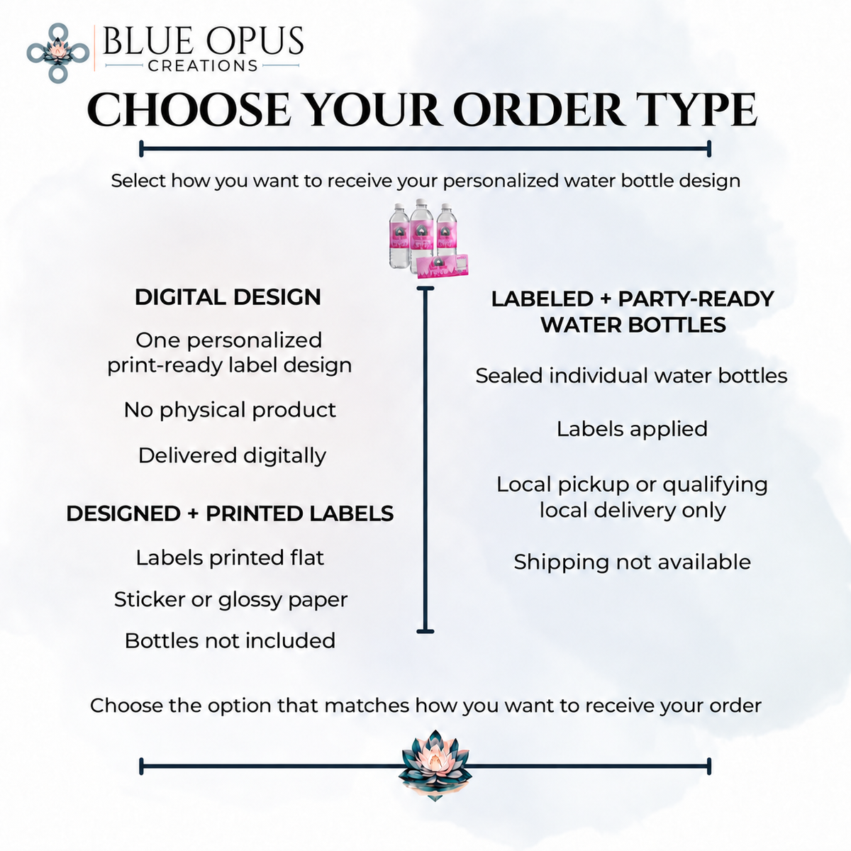Semi-Custom Water Bottle Labels | Digital, Printed or Labeled Bottles