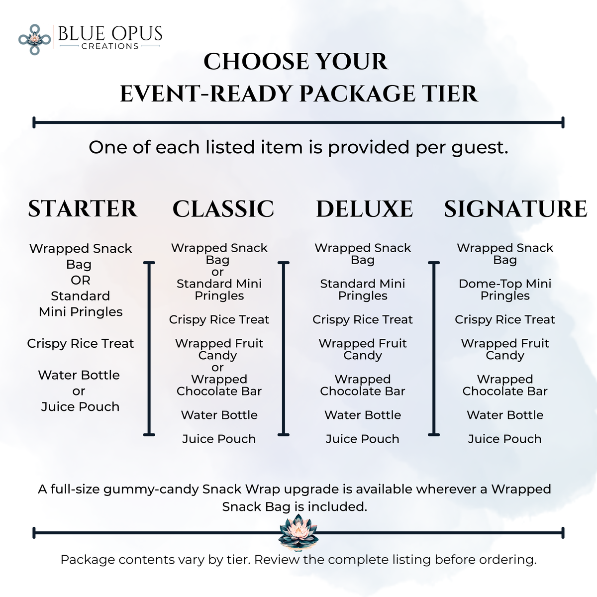 Semi-Custom Event-Ready Treat Packages