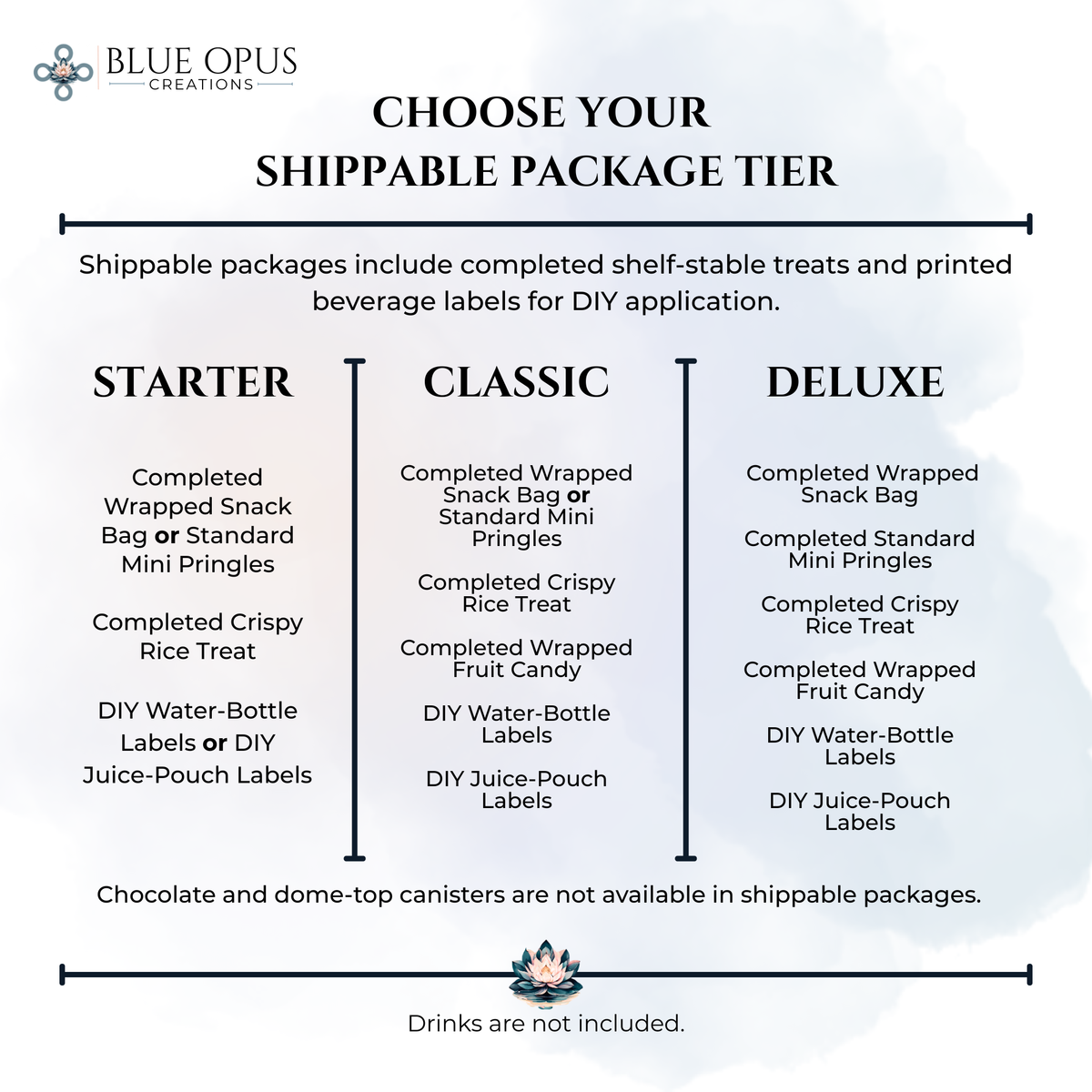 Semi-Custom Shippable Treat Packages with DIY Beverage Labels